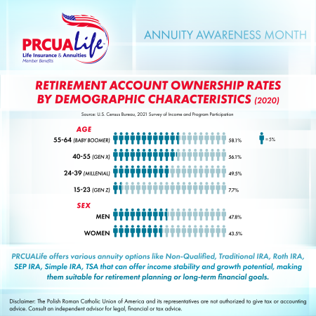 Annuity Awareness