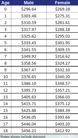 5 Year Limited Whole Pay 10000 Coverage