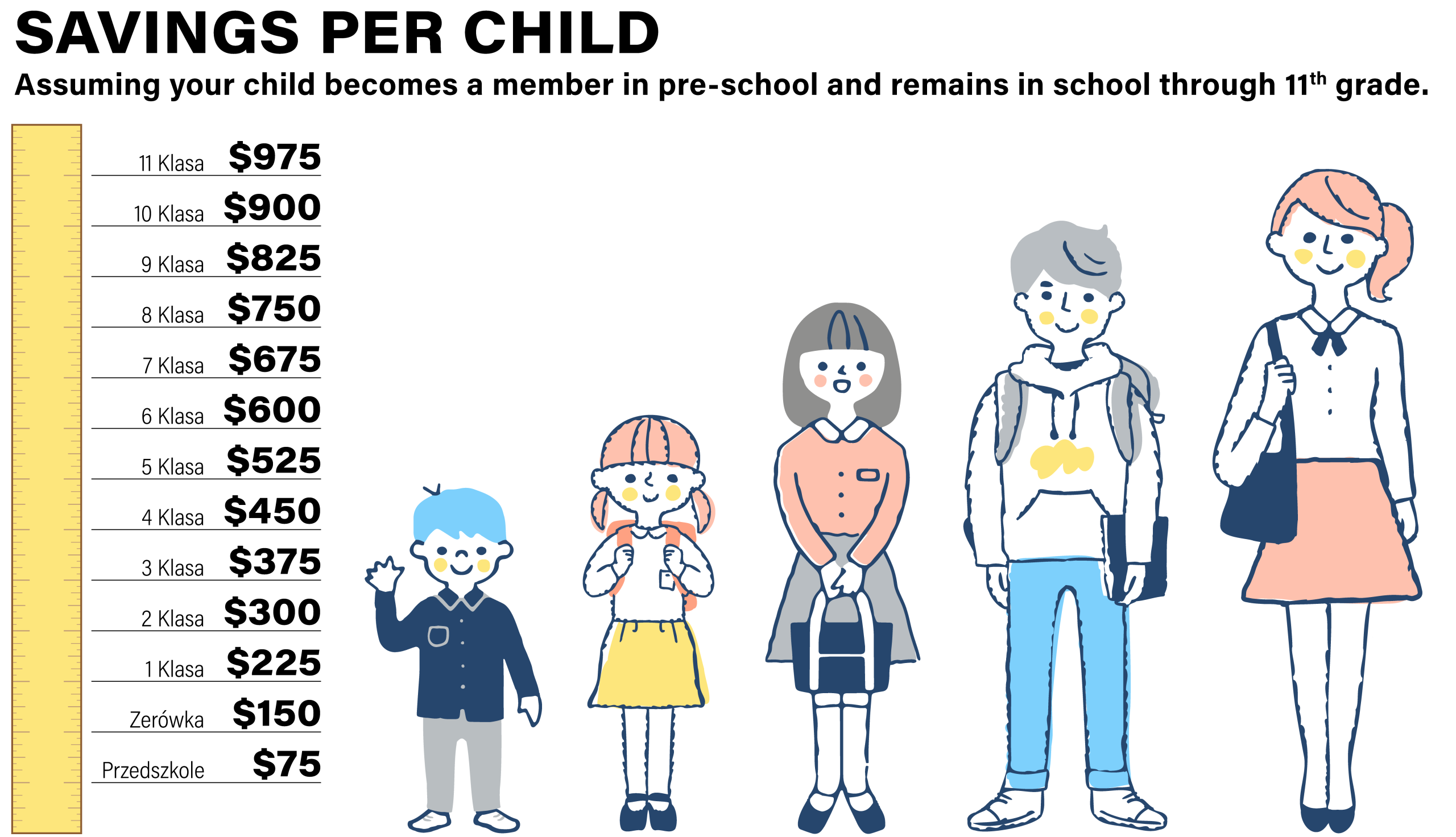 Tuition Savings Per Child (5.5)___$75 Discount
